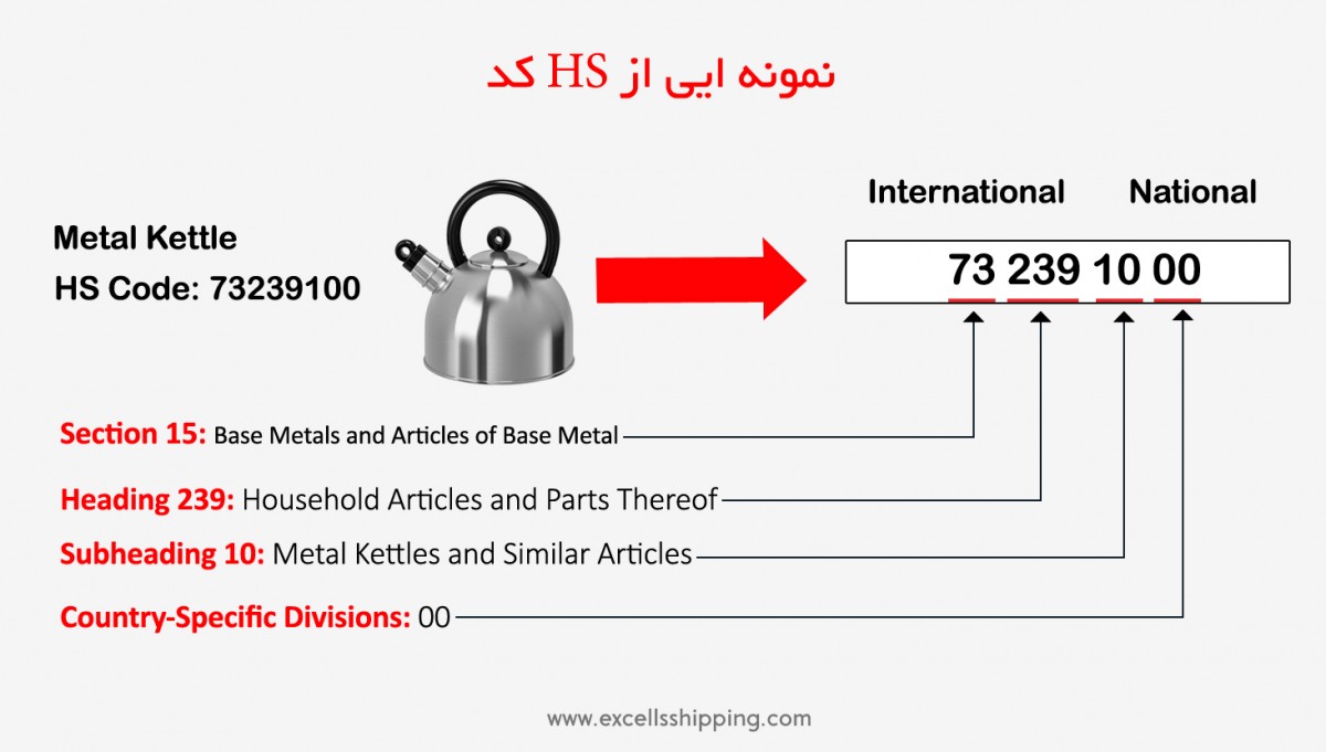 نمونه ایی از HS کد یک کالا