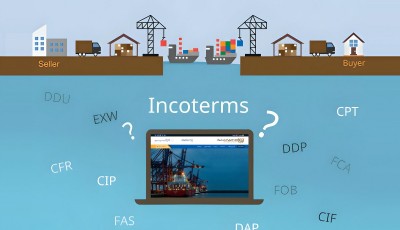 اینکوترمز (Incoterms) چیست و چرا برای تجارت بین‌المللی ضروری است؟